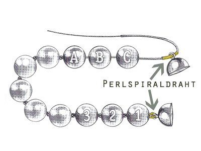 Bouillondraht, French Wire, Perlspiraldraht Anwendungsbeispi